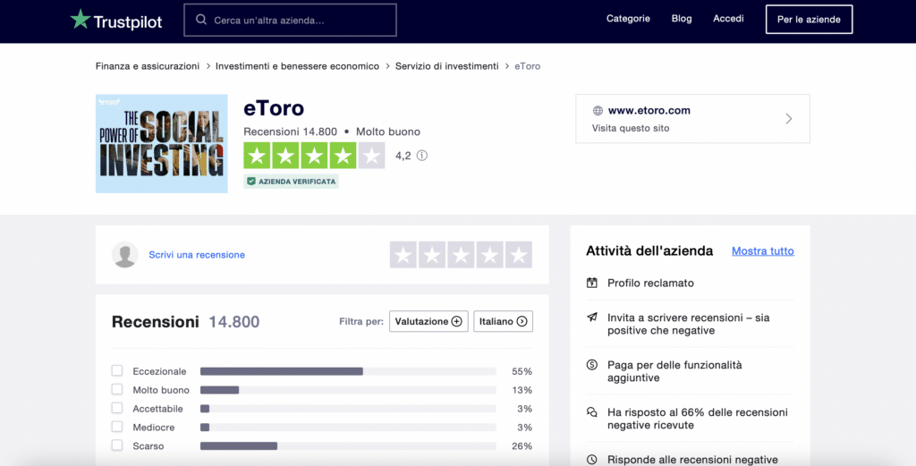 Votazione complessiva di eToro su Trustpilot