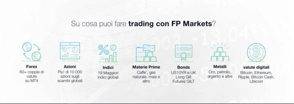 FP Markets mercati disponibili